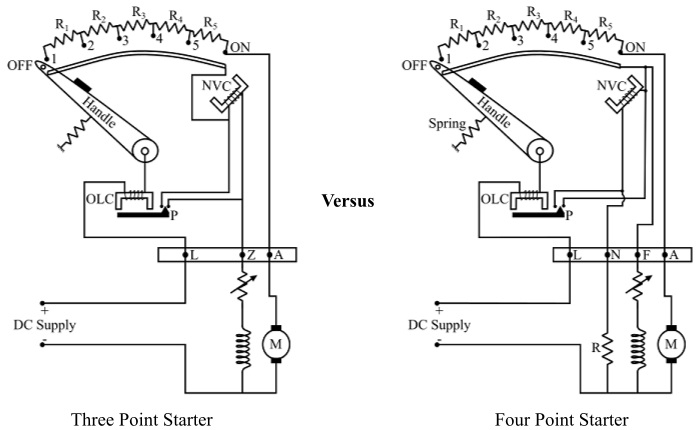 Normal Running Position