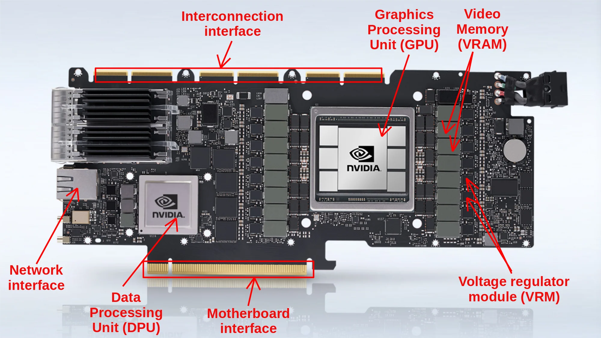 VRAM architecture and GPU memory interface,jpd