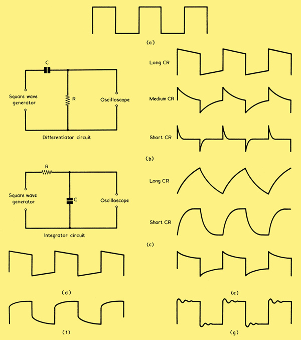 amplifier-testing-procedure