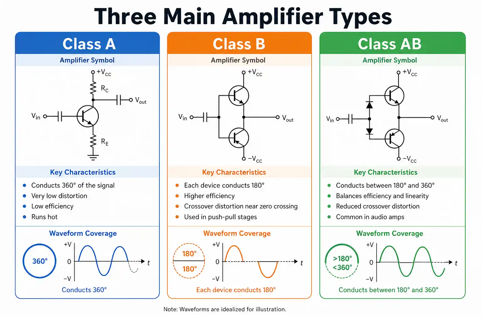 amplifier-types-overview
