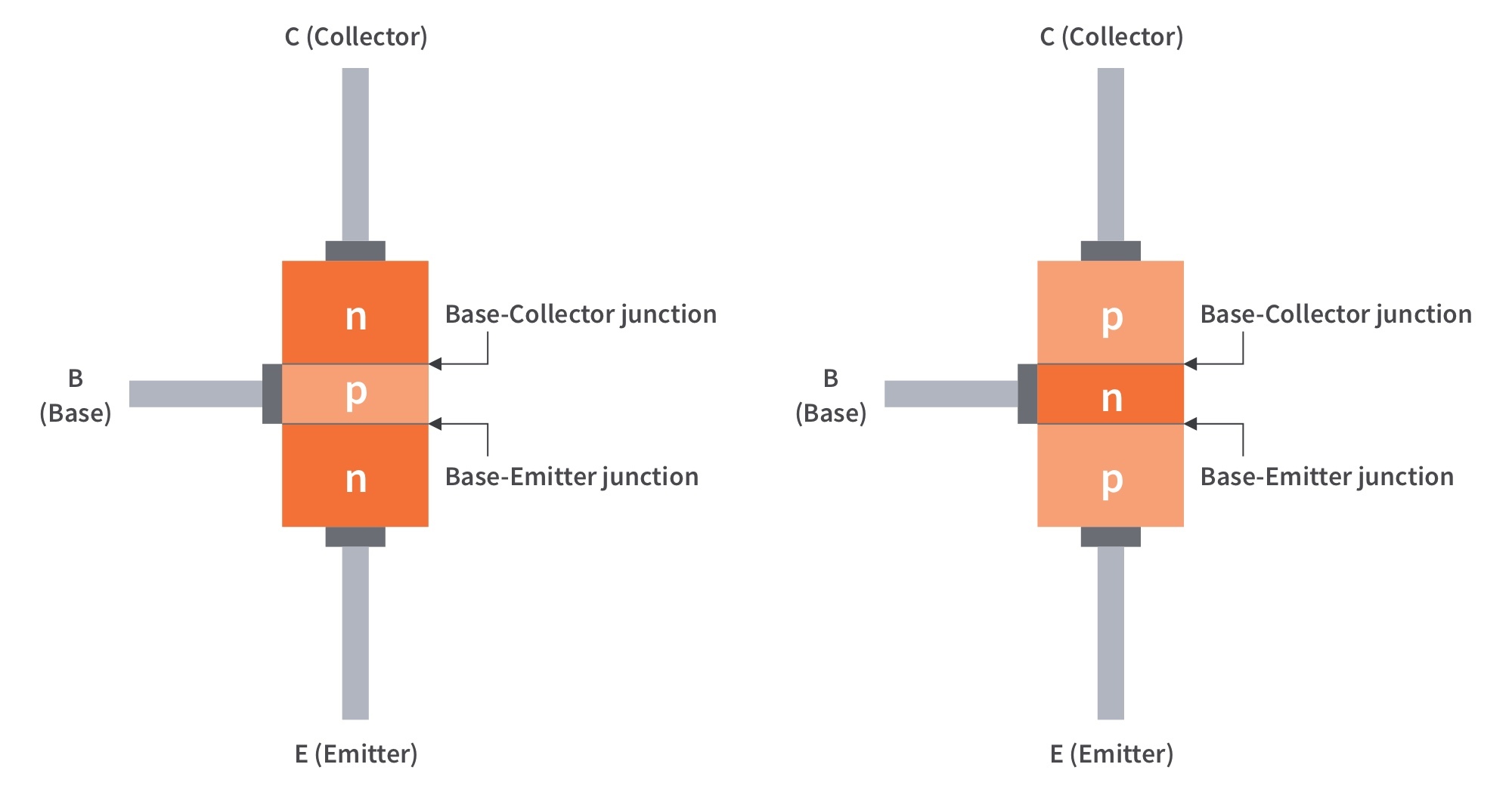 bjt-transistor-biasing-basic-diagram