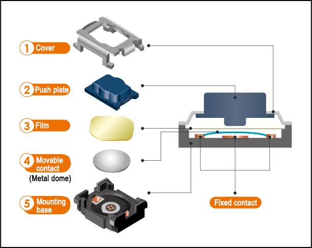 button_switch_internal_contact_mechanism