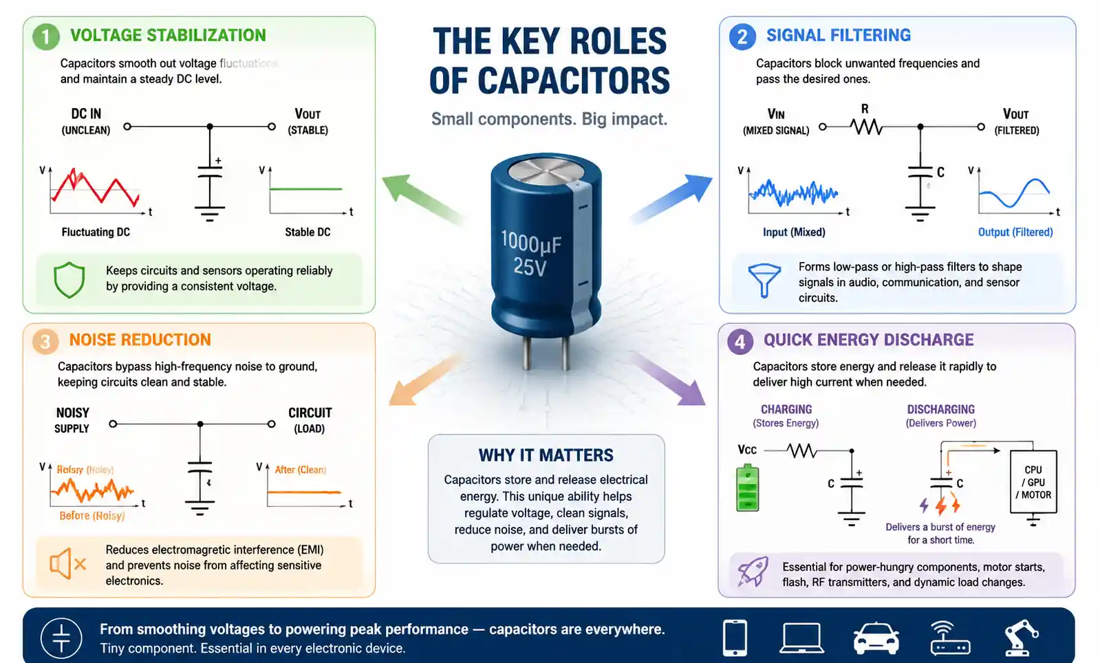capacitor-basic-functions