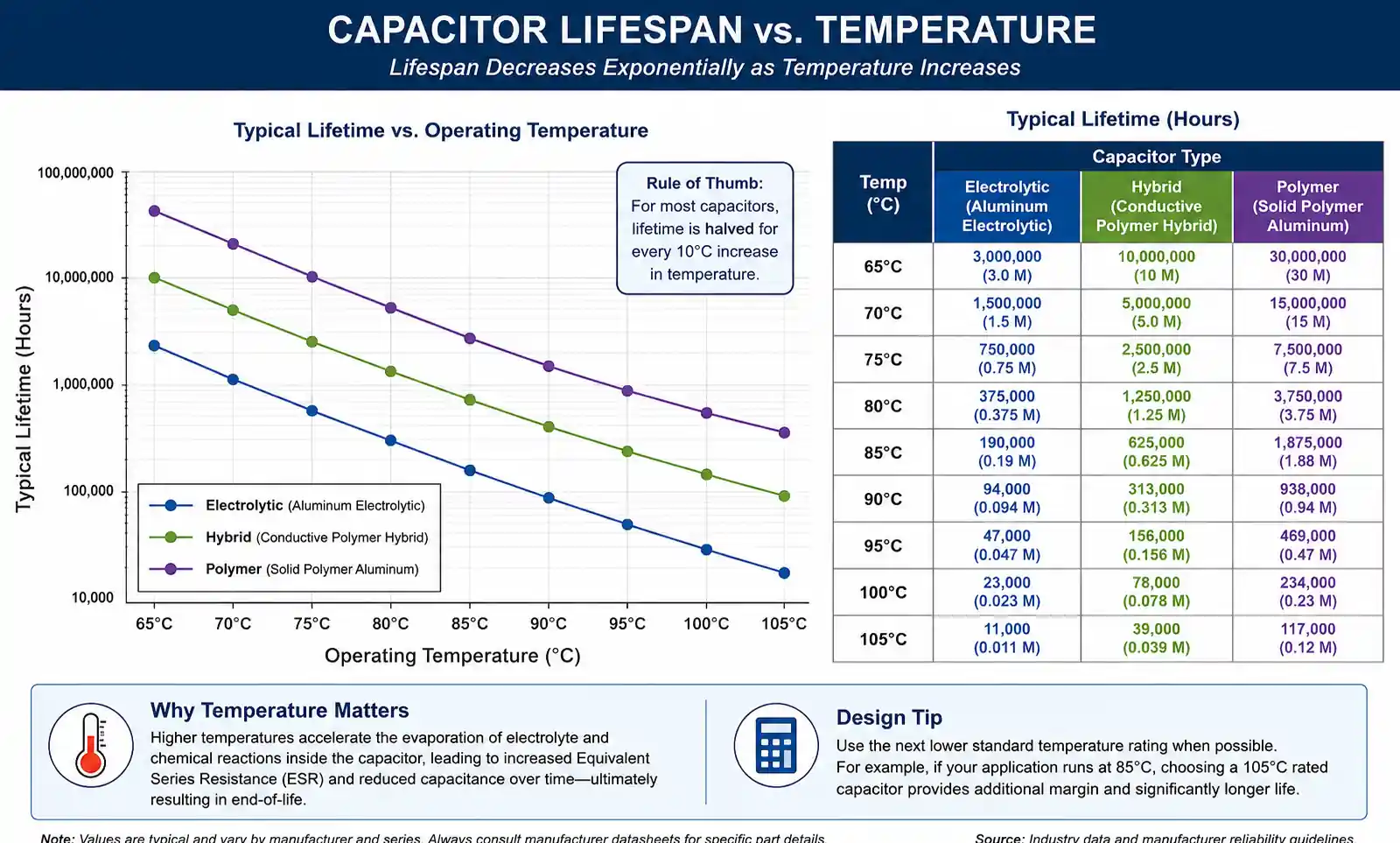 capacitor-lifespan-temperature-curve