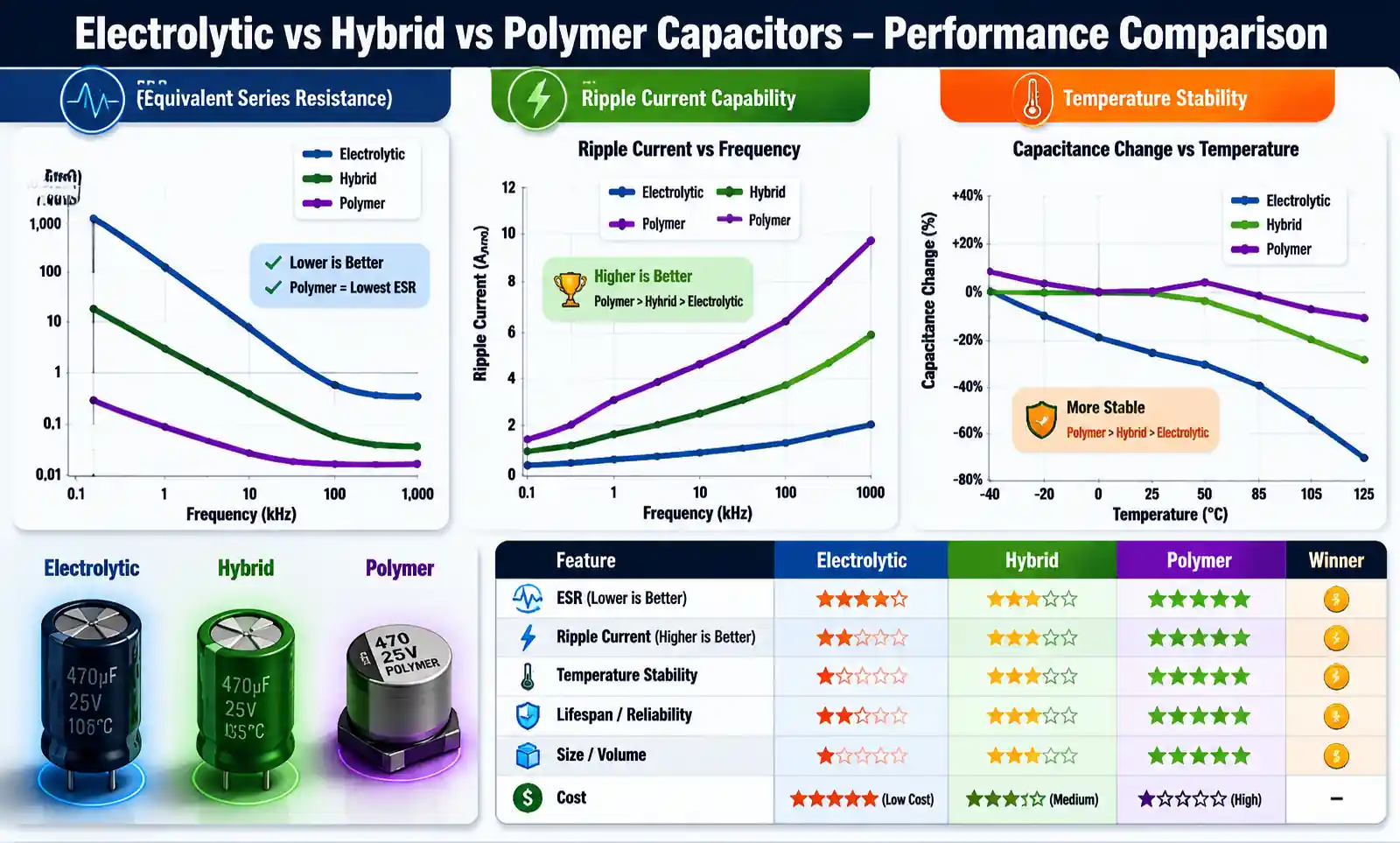 capacitor-performance-comparison-chart