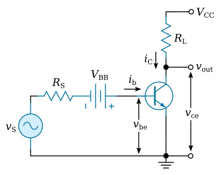 common-emitter-amplifier-q-point-load-line