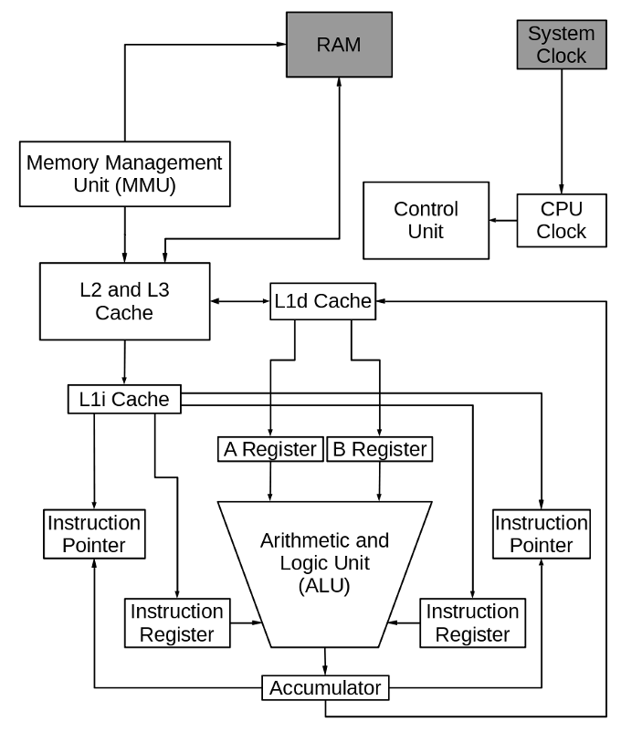 cpu-die-transistor-architecture-overview