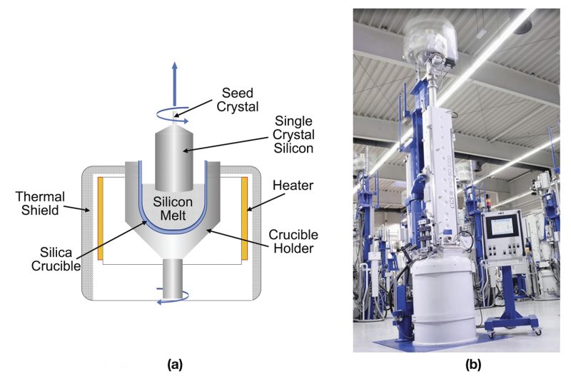 cpu-semiconductor-materials-silicon-copper-doping
