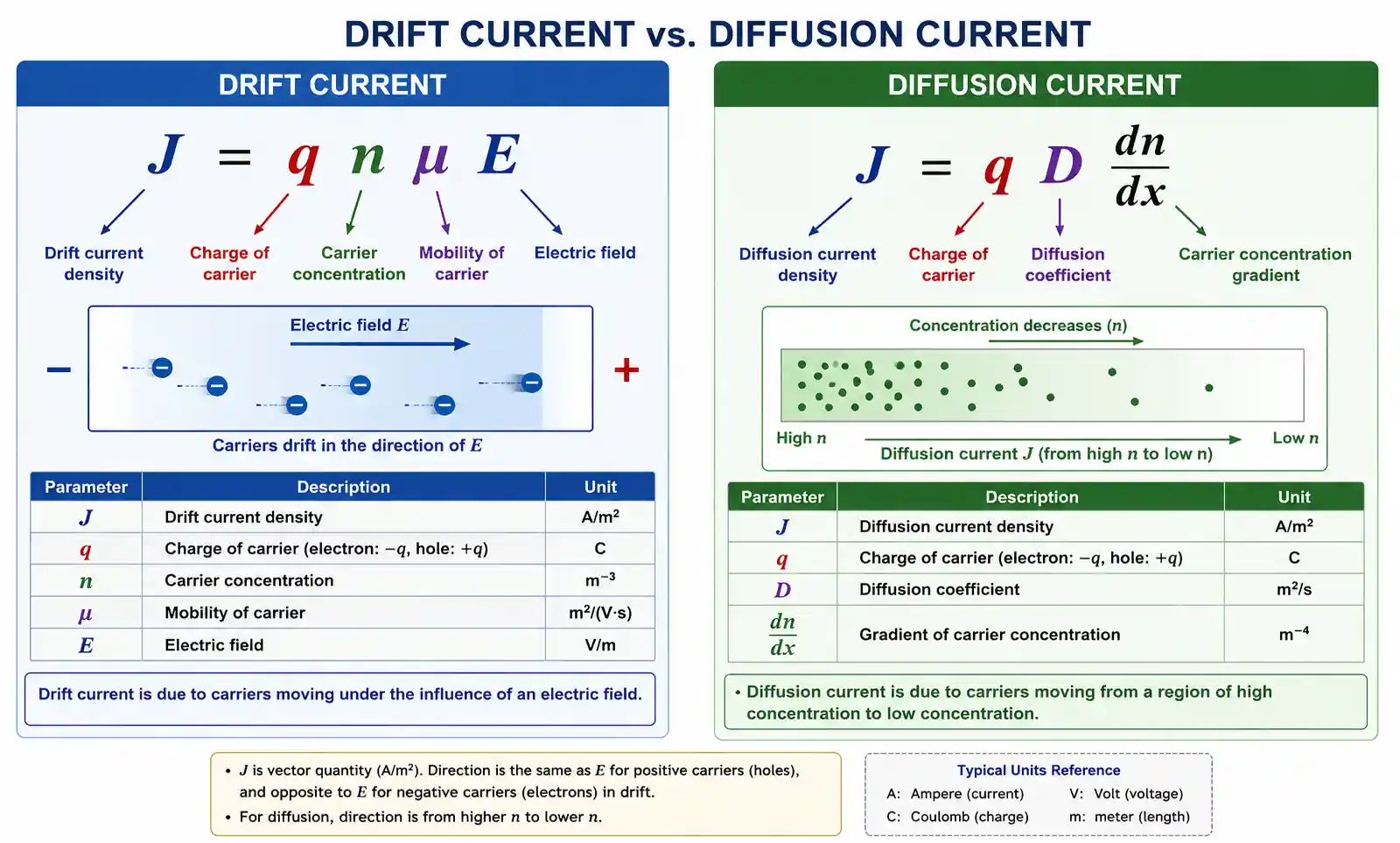 current-density-equations-visualization