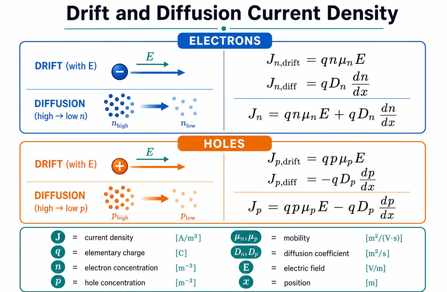 current-density-equations