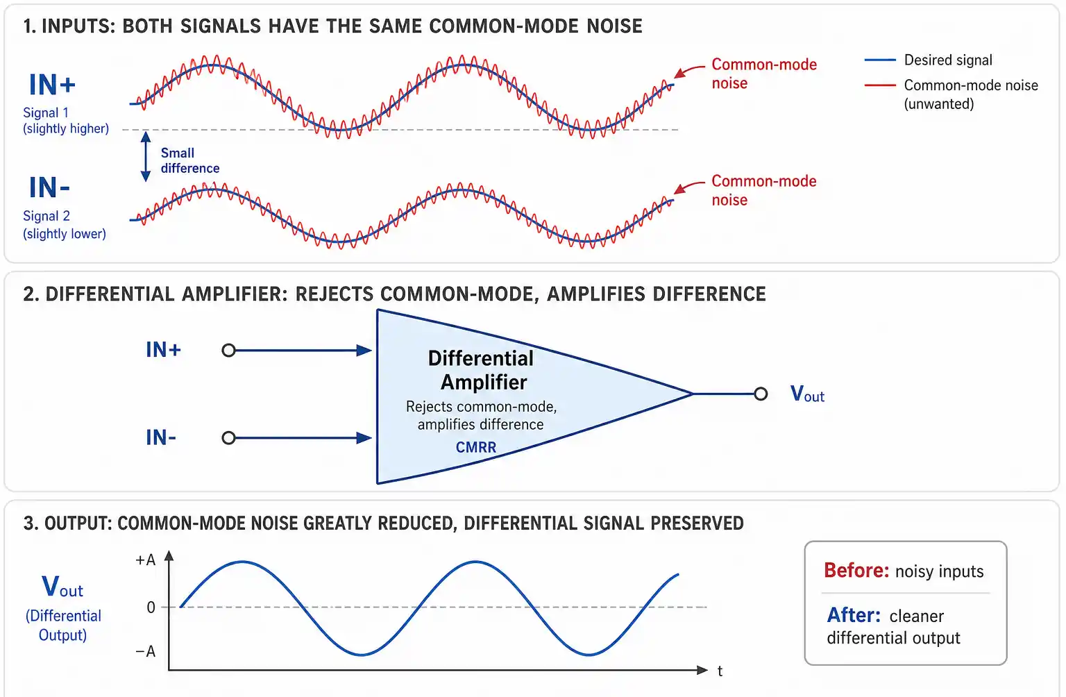 differential-amplifier-cmrr