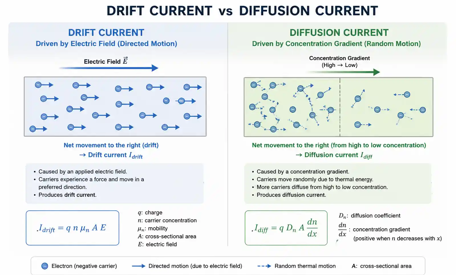 drift-diffusion-current-comparison