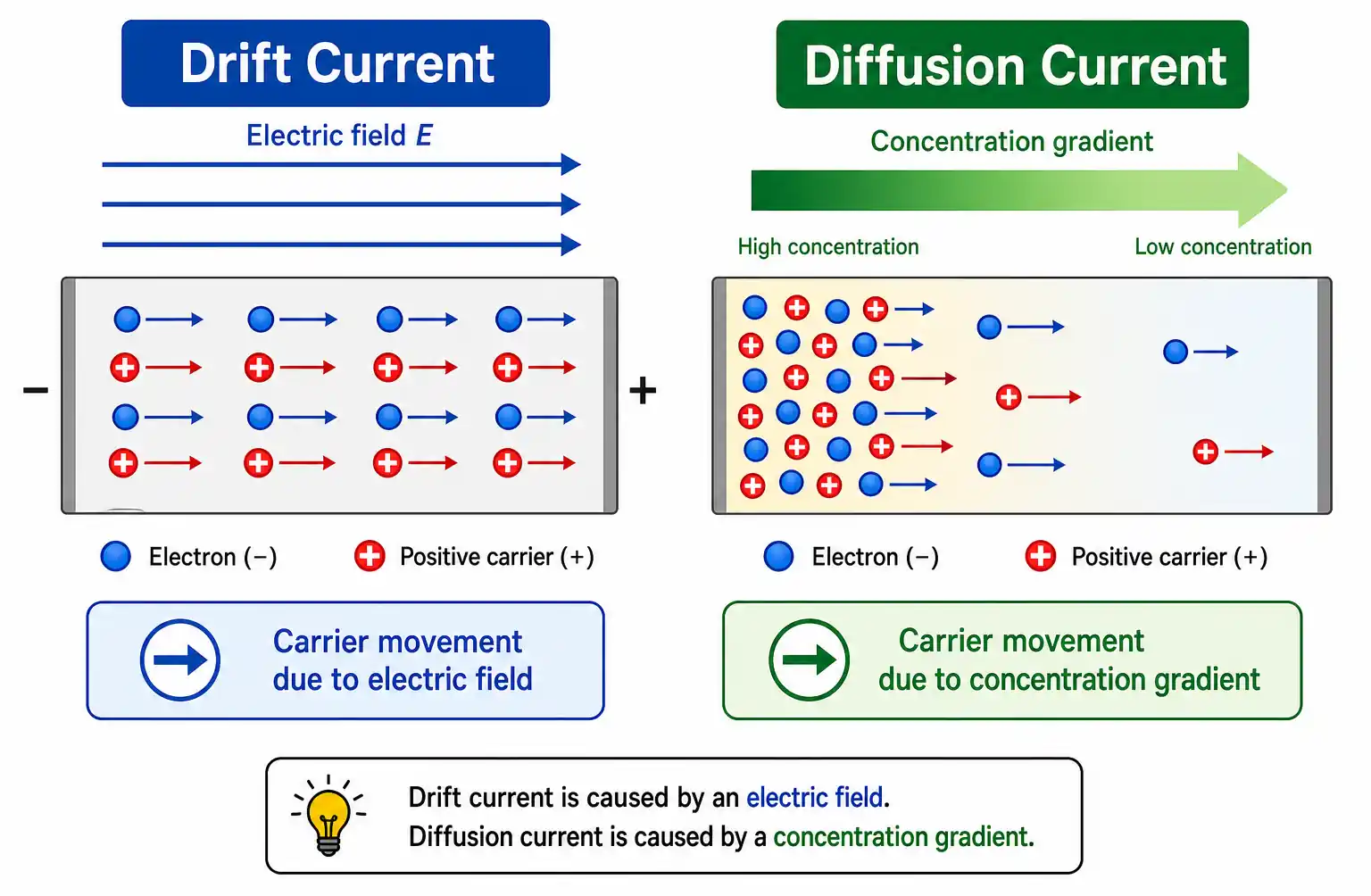 drift-vs-diffusion-concept