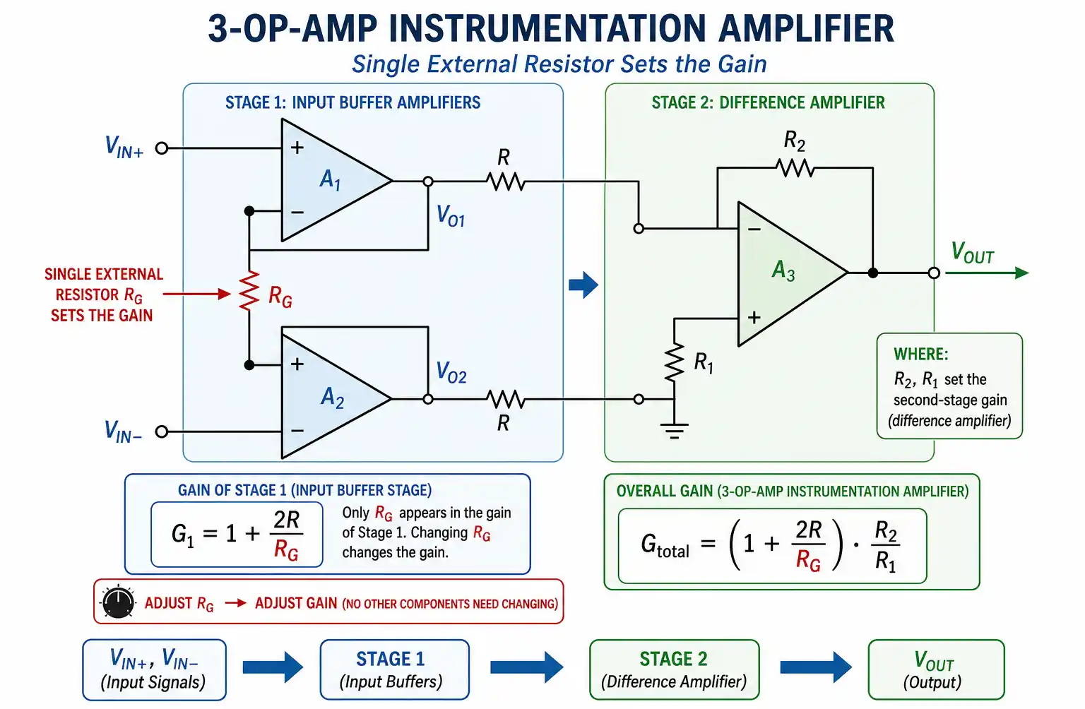 instrumentation-amplifier-gain-setting