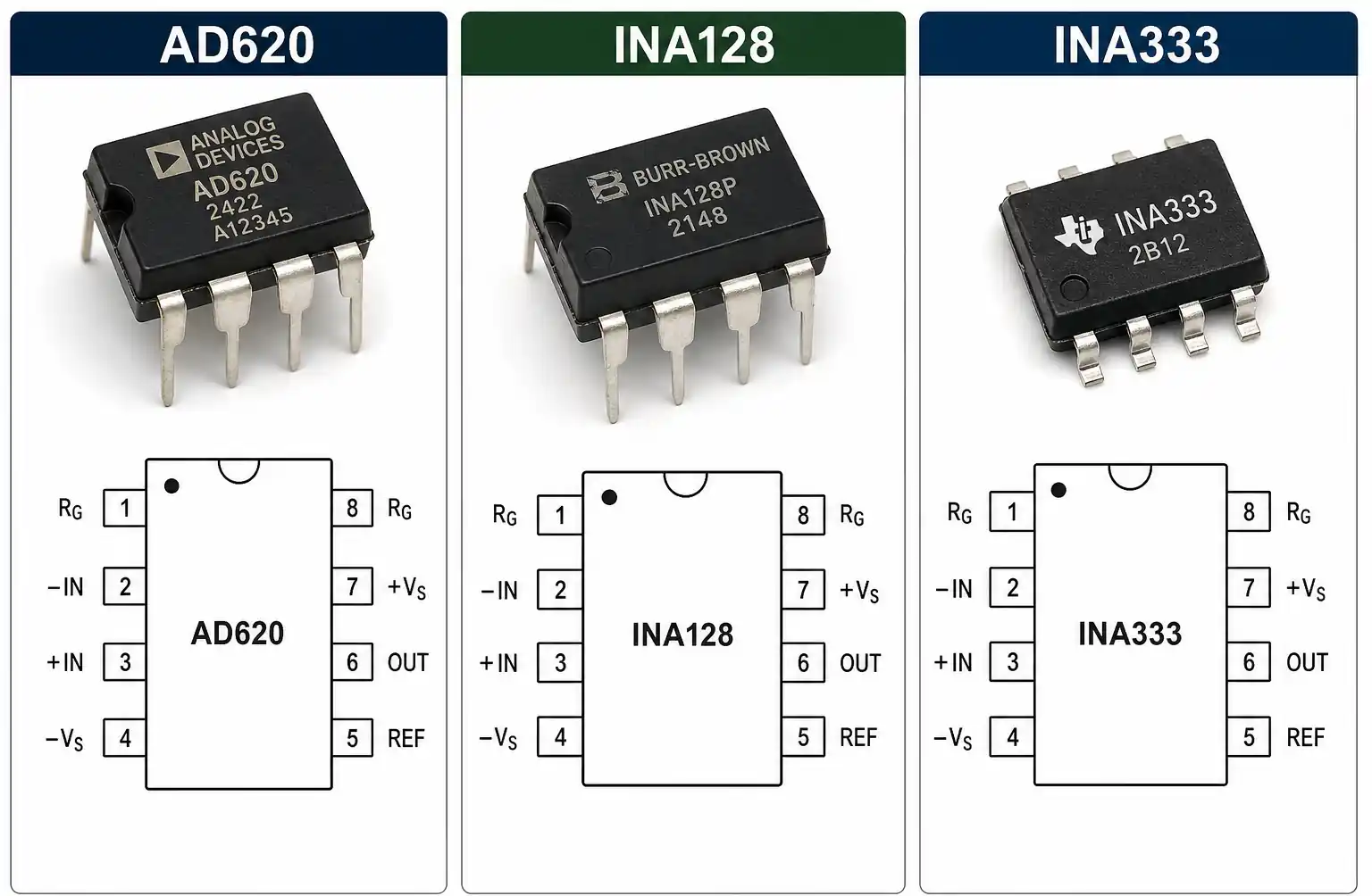 instrumentation-amplifier-ics