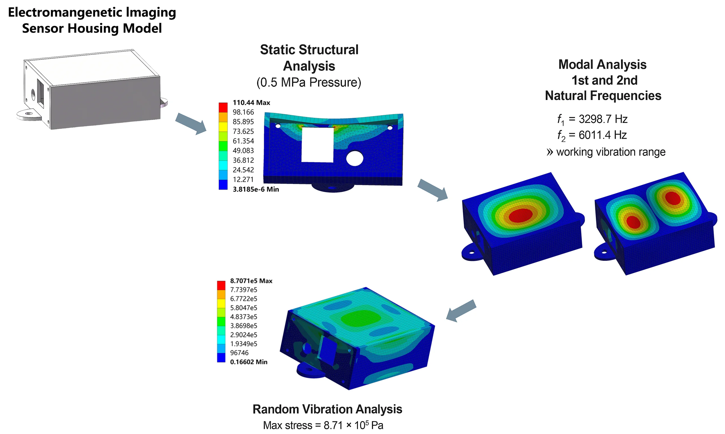 laser-optomechanical-system-fea-simulation