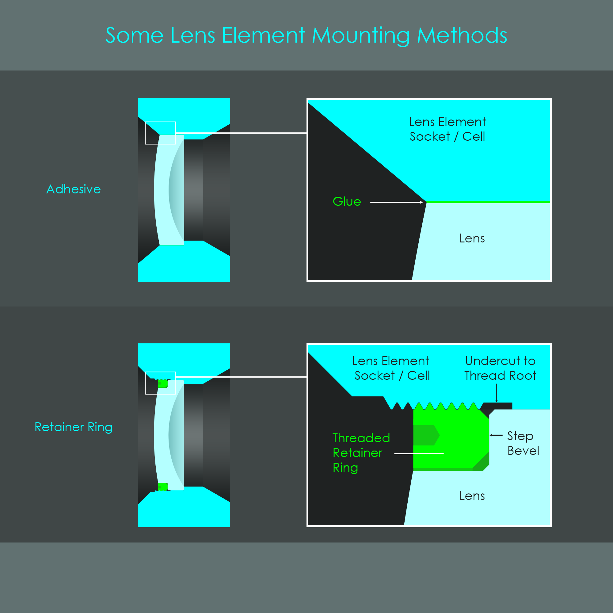 lens-mount-interface-design