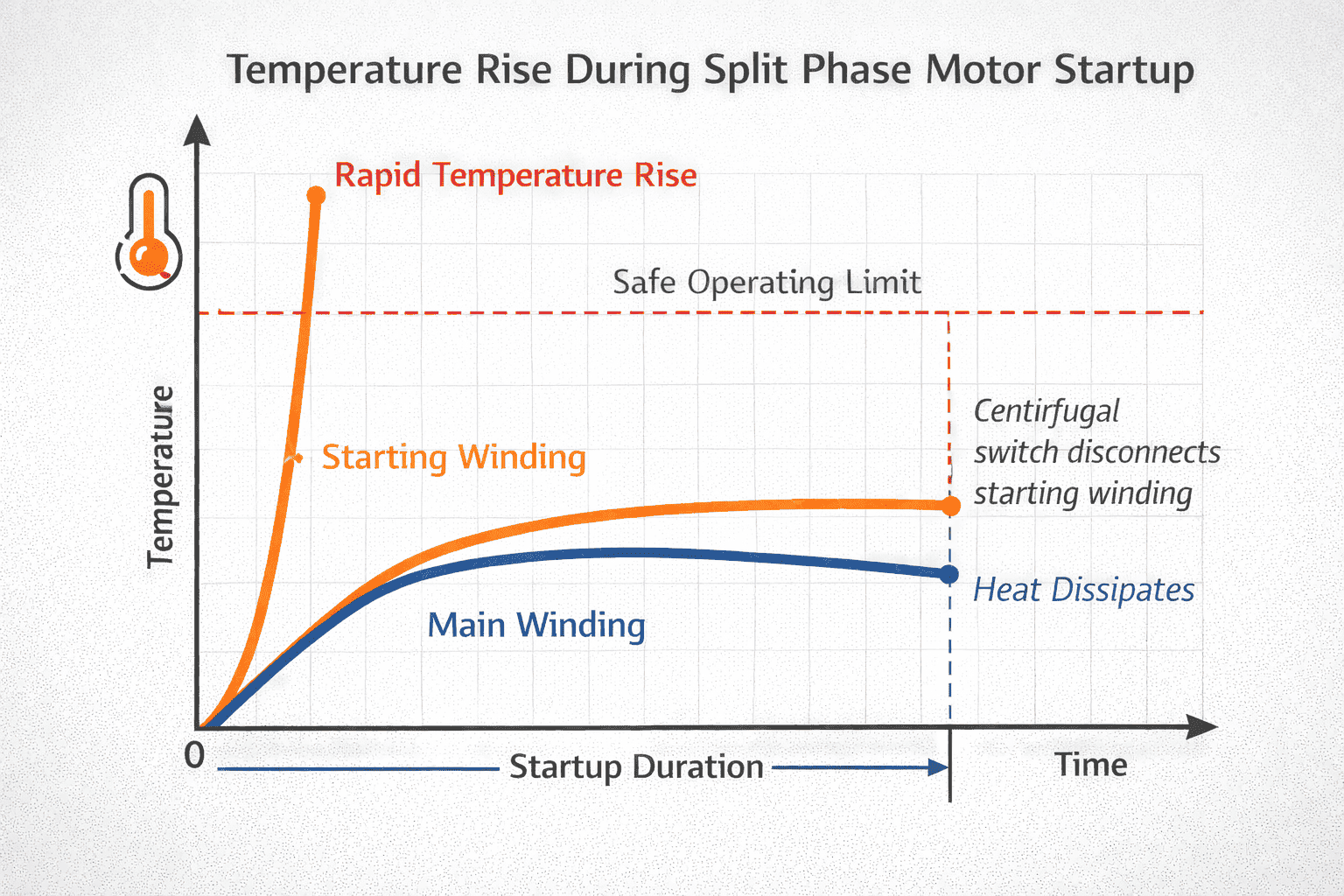 motor_winding_thermal_profile