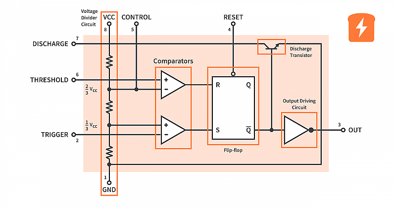 ne555-timer-pin-diagram