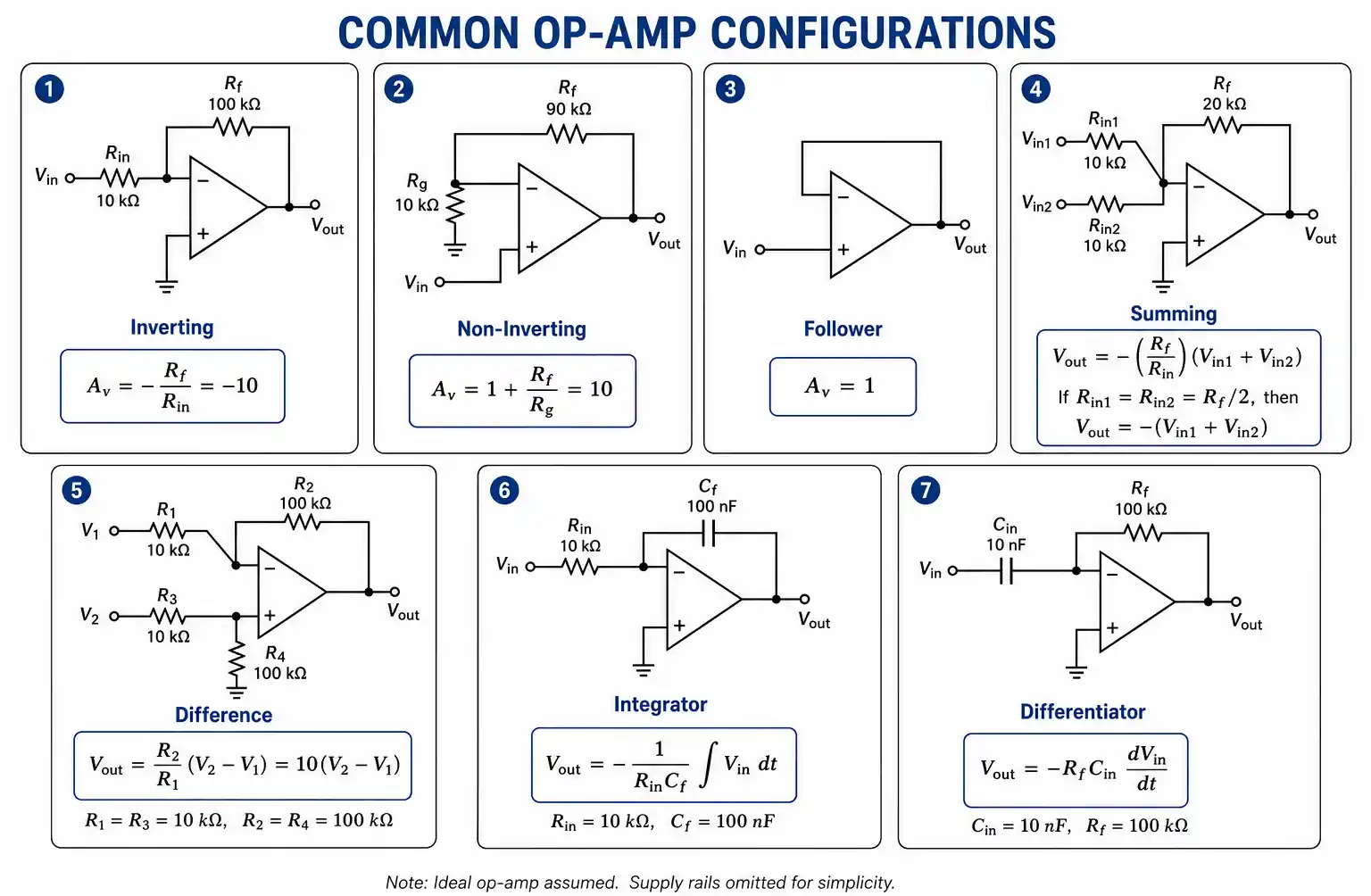 op-amp-configurations