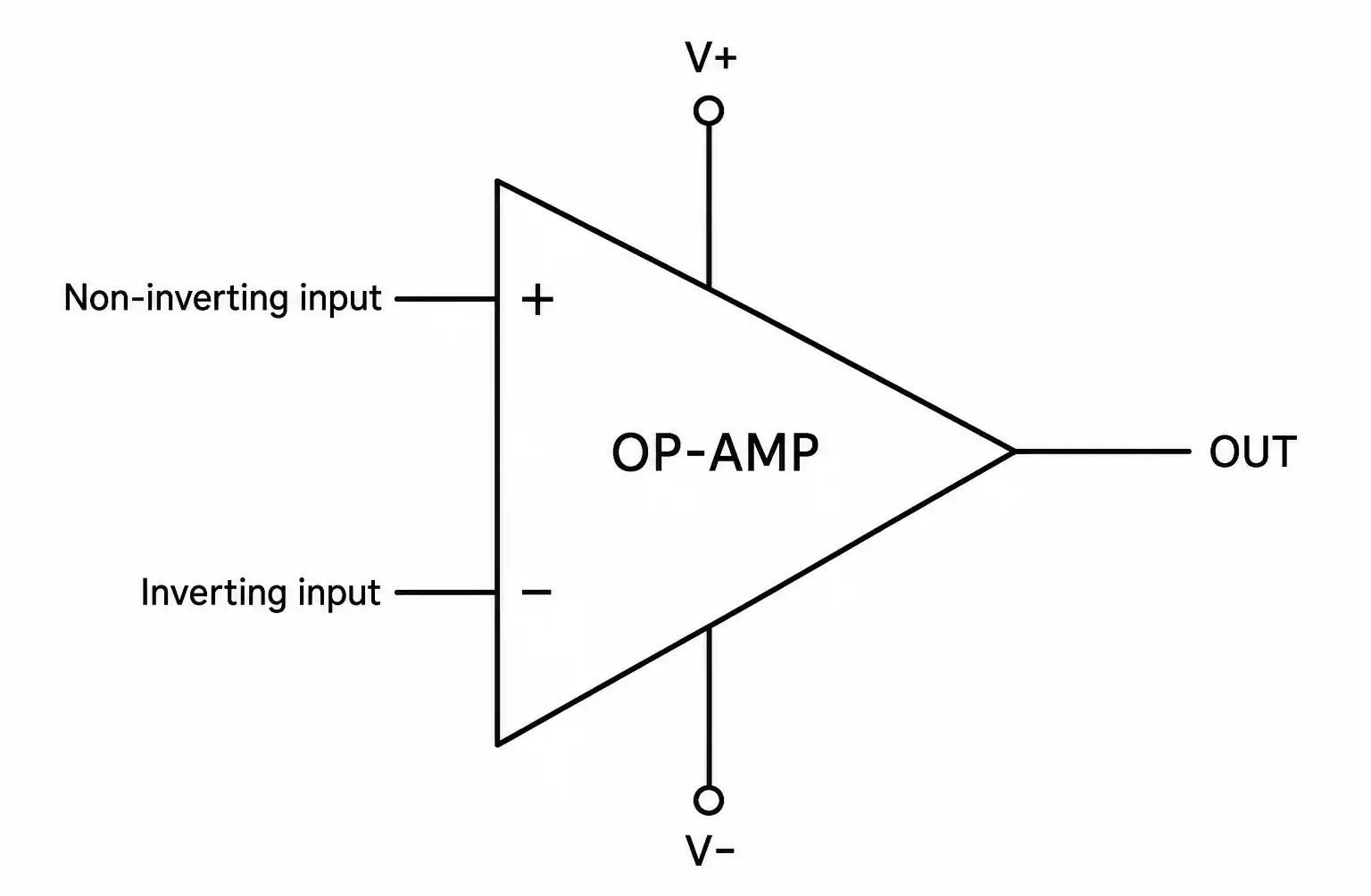 operational-amplifier-symbol