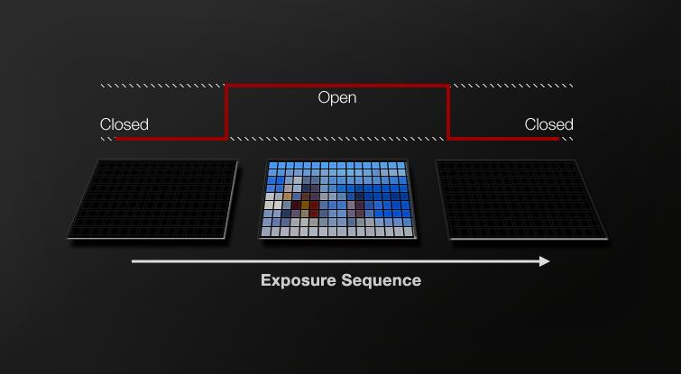 rolling_vs_global_shutter_comparison_cmos