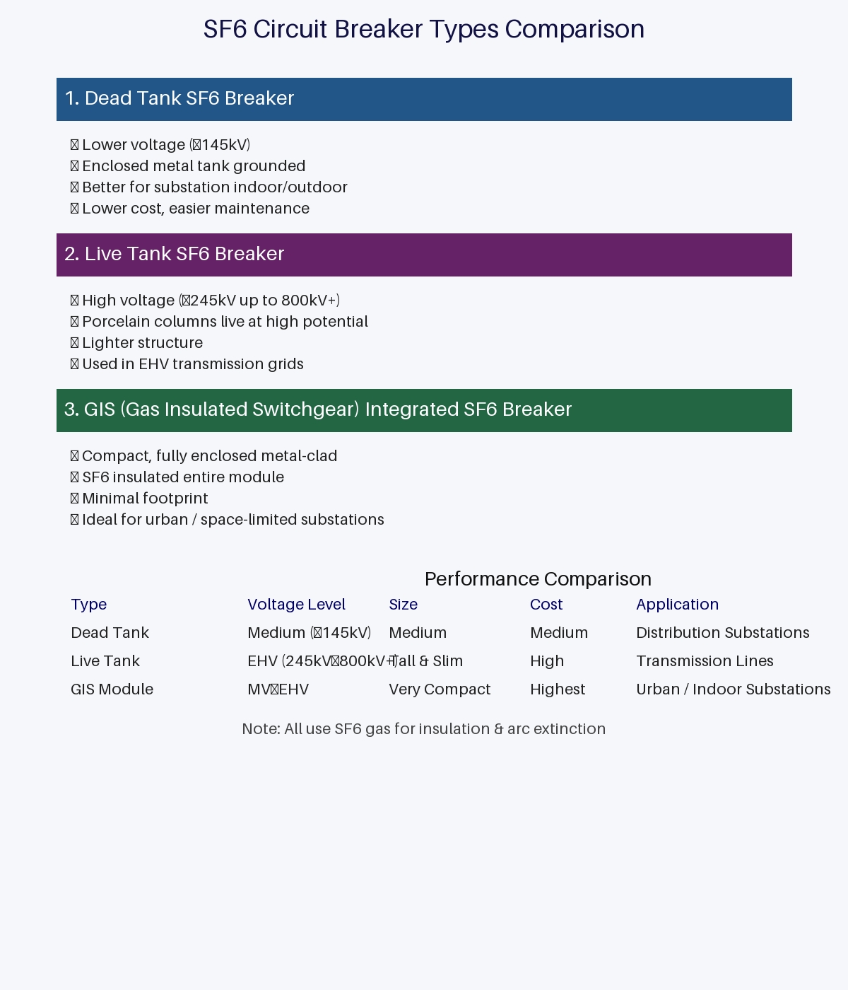 sf6_breaker_types_comparison