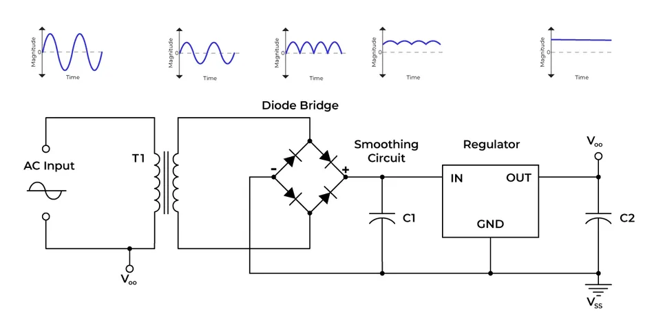 smps-vs-linear-power-supply