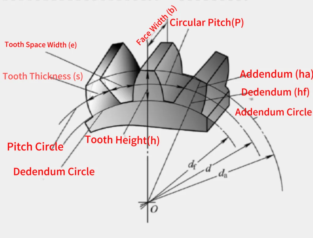 types_of_gears_comparison