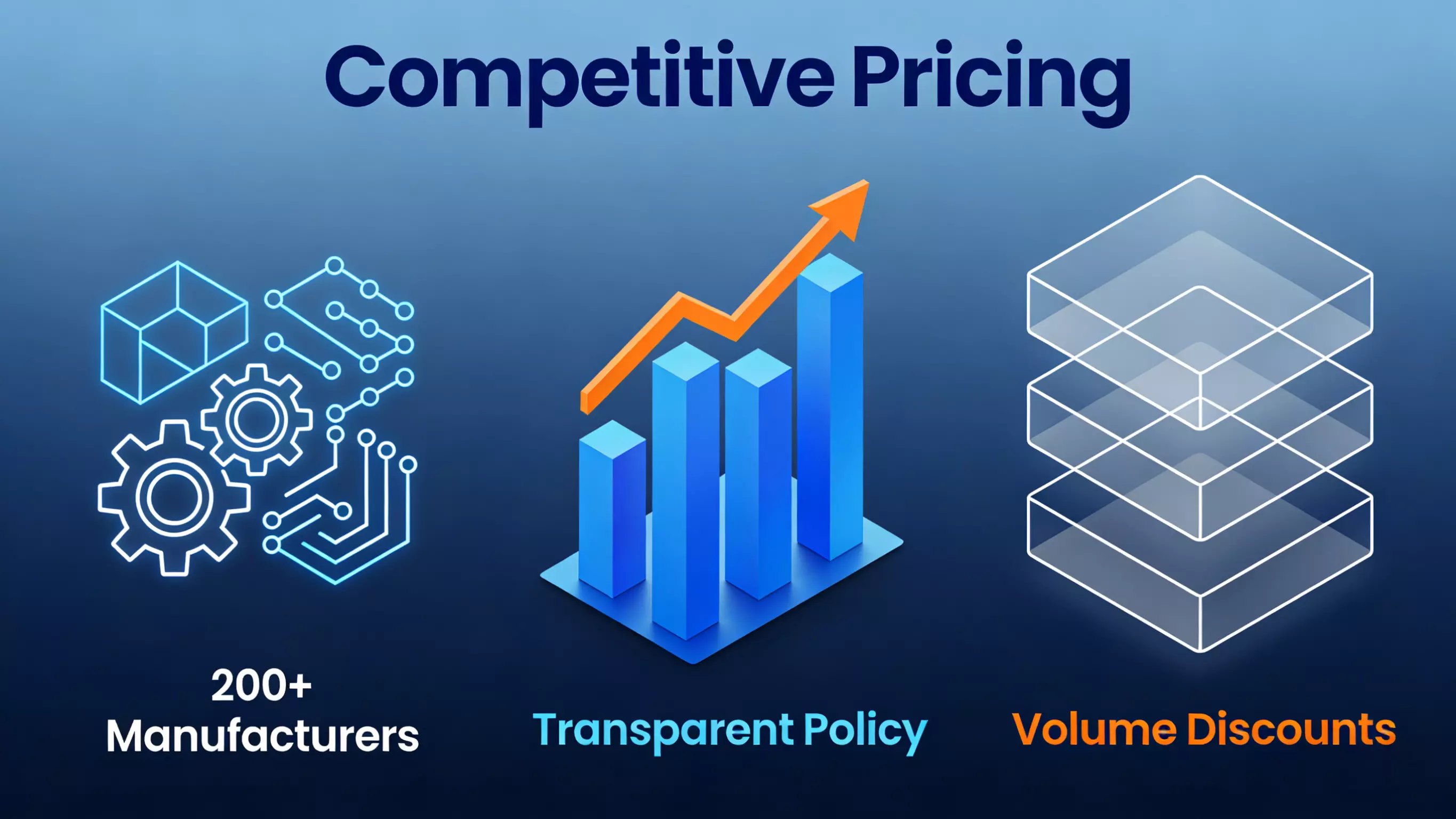 Competitive Pricing