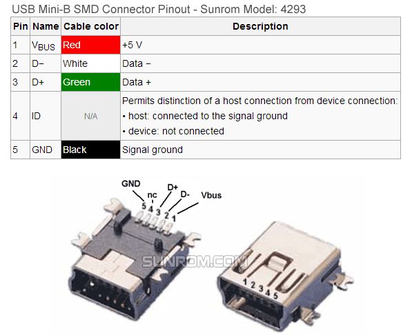 What Is USB? Architecture, Standards & Type-C Explained (1996–2026)
