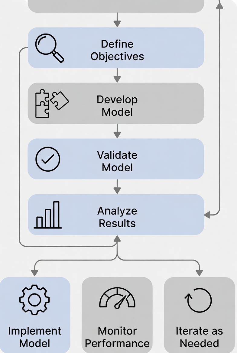 Simulation in Engineering: Types, Methods, Workflow, and Applications